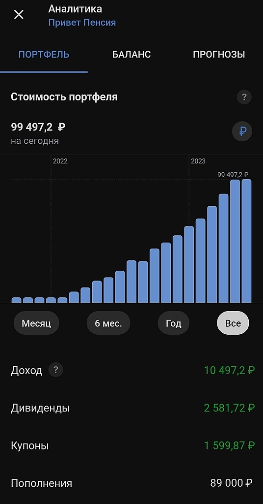 Пенсионный портфель. Часть 45.