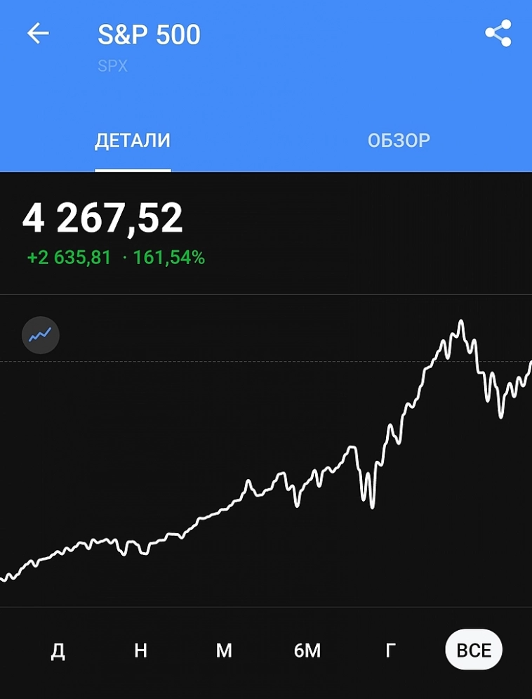 Как инвестировать новичку? Часть 2. Как инвестировать новичку? Часть 2.