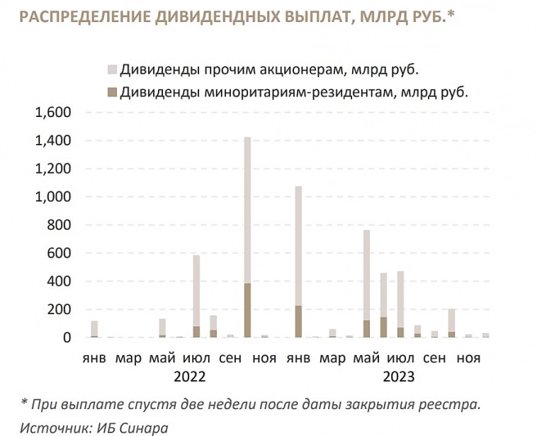 Новости. СПБ биржа. Доллар. Новости. СПБ биржа. Доллар.