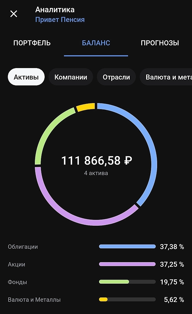 Пенсионный портфель. Часть 47. Пенсионный портфель. Часть 47.