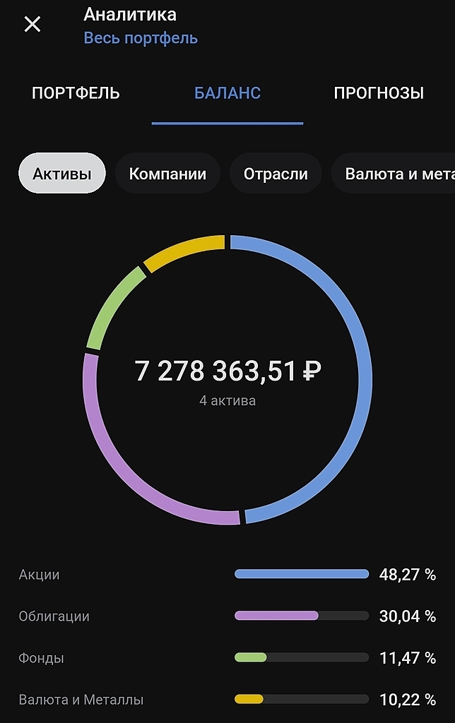 Итоги июля. Мой портфель.