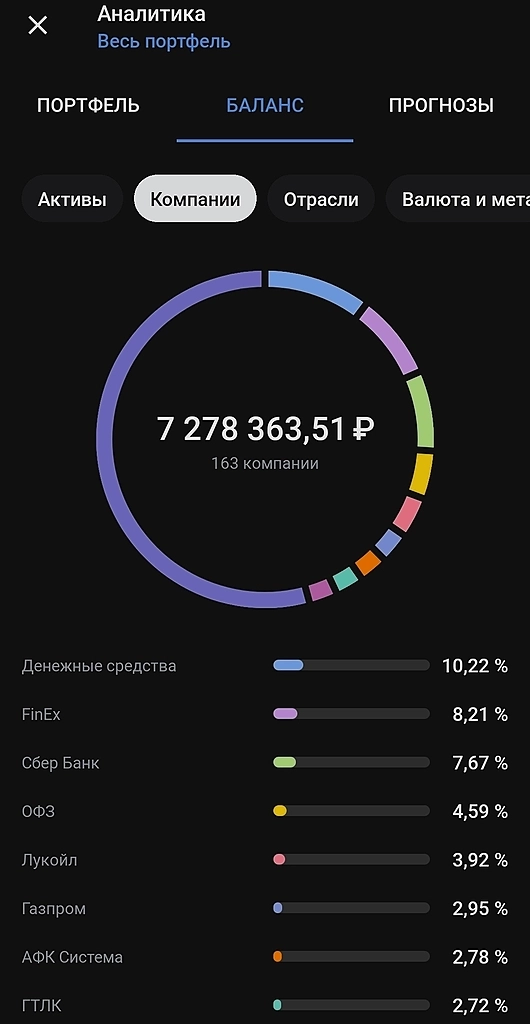 Итоги июля. Мой портфель.