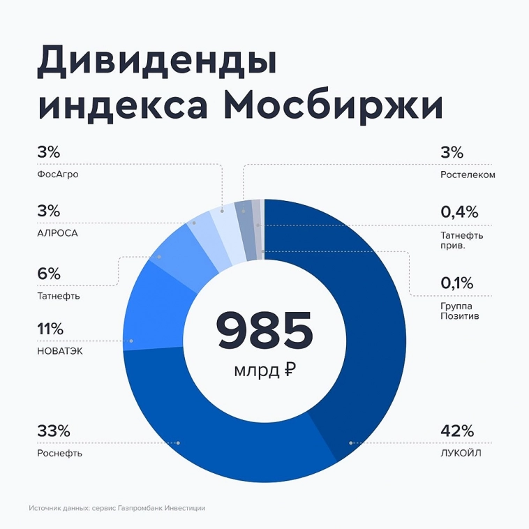 Новости. Дивиденды. Параллельный импорт. Почта России.