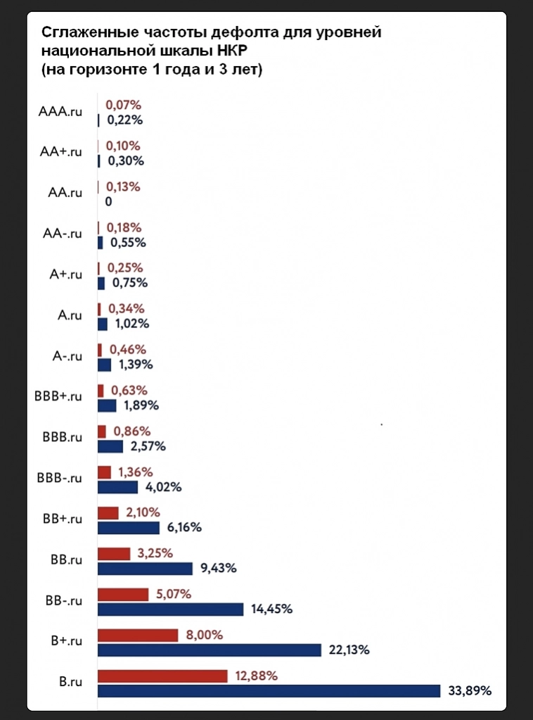 Сентябрьские торги на Мосбирже. 
Облигации, ВДО и Роснано.