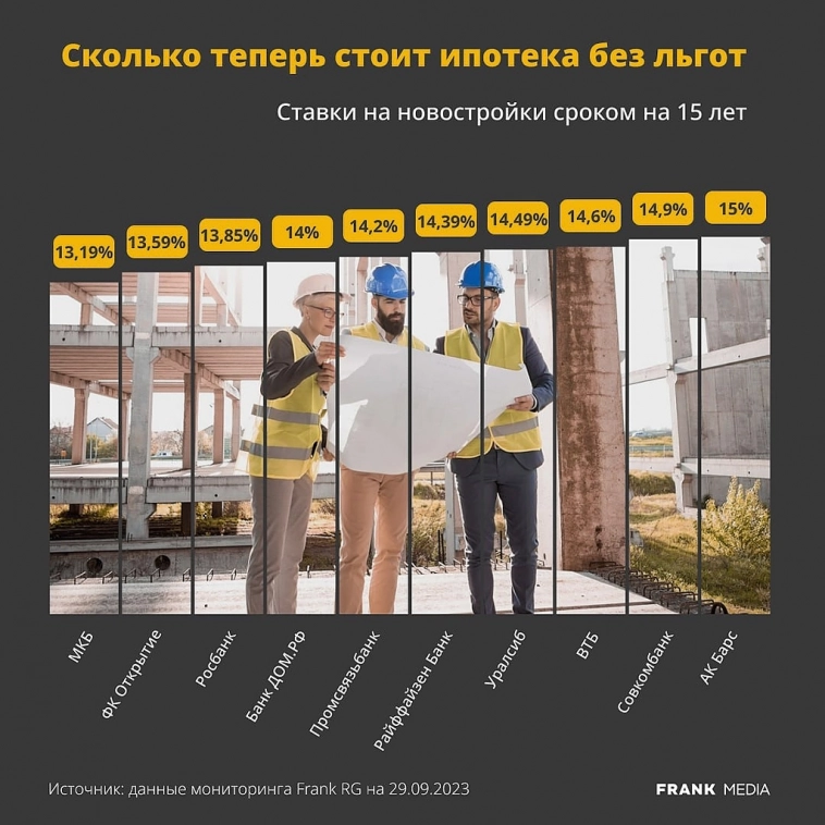 Почта РФ, Яндекс.