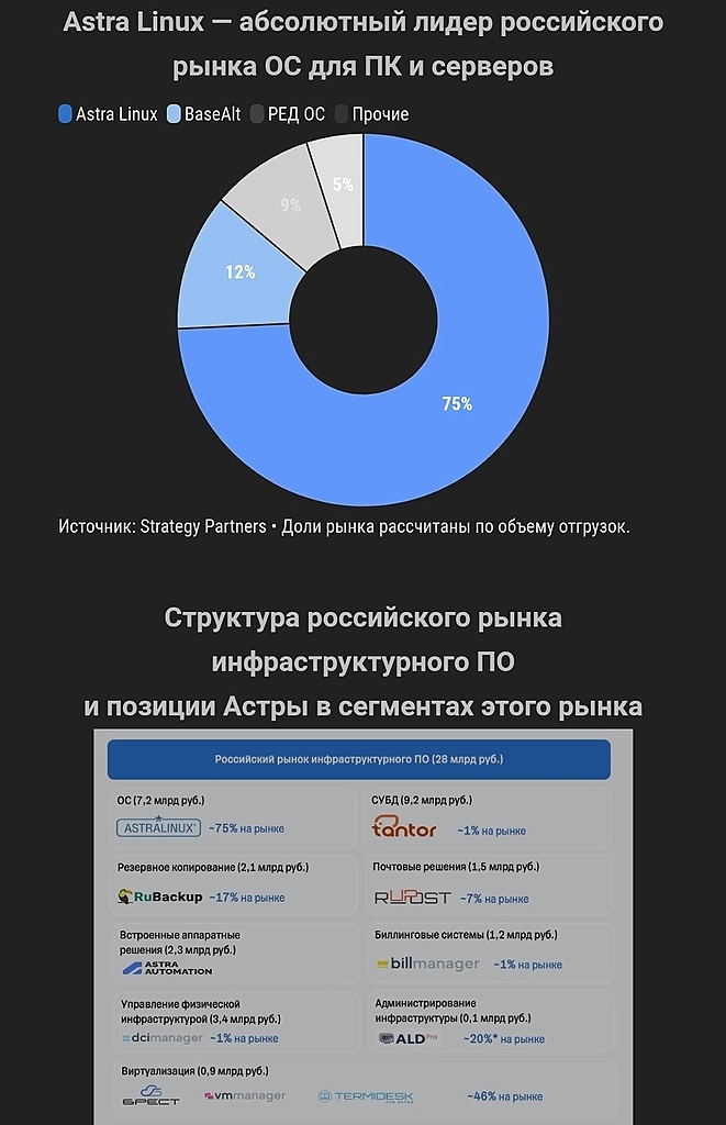 Астра. Водка. WB.