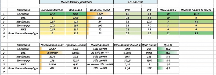 Банки и дивиденды.