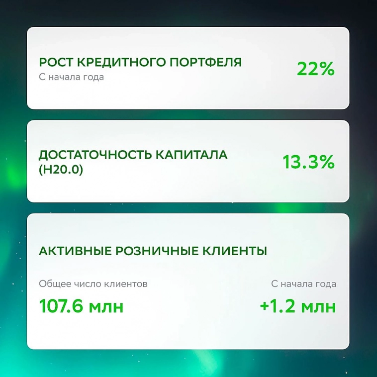 Отчёт Сбера. Тарифы на электроэнергию.