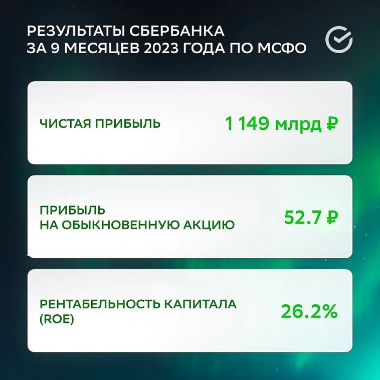 Отчёт Сбера. Тарифы на электроэнергию.