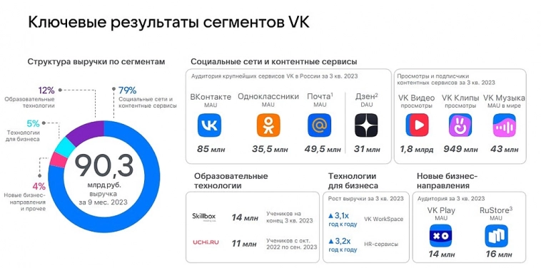 Отчёт ВК. Софтлайн.