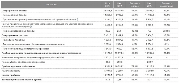 Отчеты. Дивиденды. Отчеты. Дивиденды.