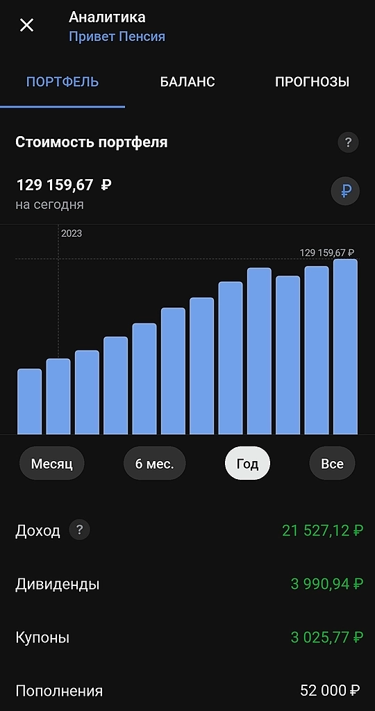 Пенсионный портфель. Часть 51.