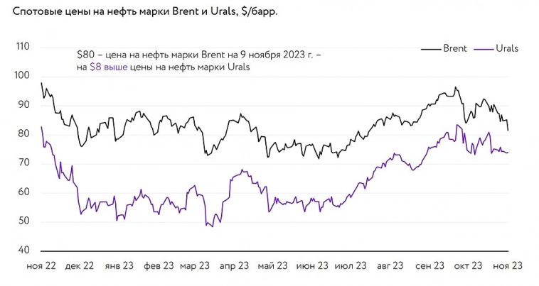 Черная жижа (нефть) против банков. Черная жижа (нефть) против банков.