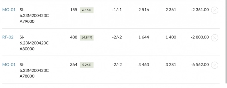 Ищу инвестора, соинвестора в проптрейдинговый бизнес