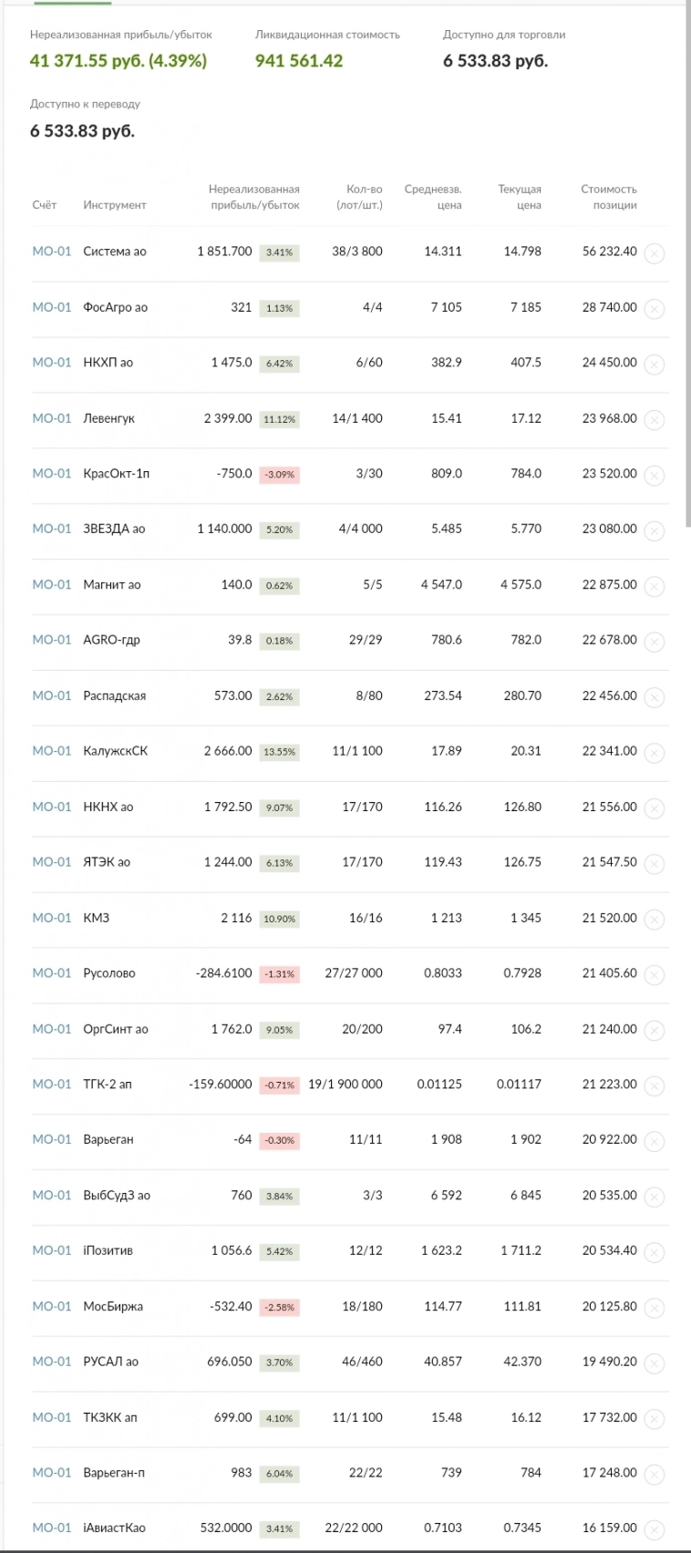 Ищу инвестора, соинвестора в проптрейдинговый бизнес