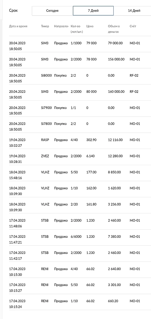 Ищу инвестора, соинвестора в проптрейдинговый бизнес