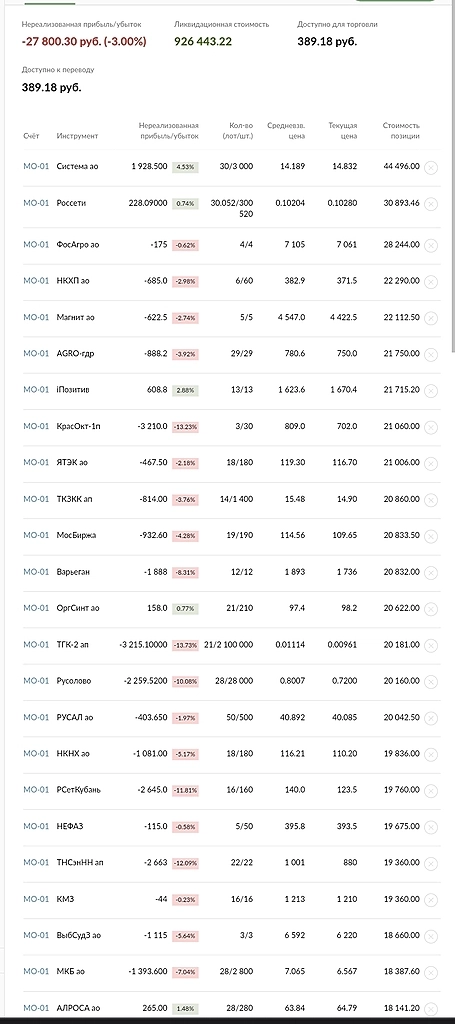 Ищу инвестора, соинвестора в проптрейдинговый бизнес
