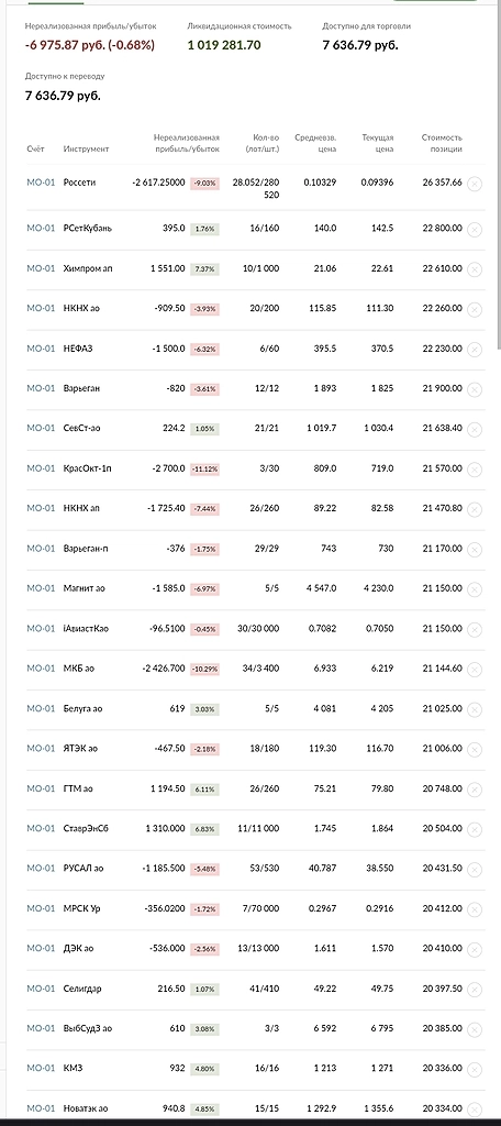 Ищу инвестора, соинвестора в проптрейдинговый бизнес