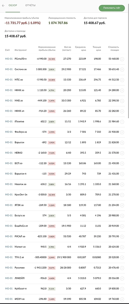 ИНВЕСТОР НАЙДЕН) 
Ищу инвестора, соинвестора в проптрейдинговый бизнес