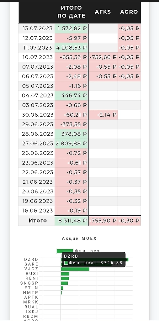 Первый месяц в Пропе. Тильт на соСишке.