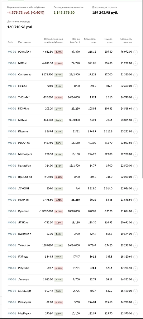Ищу инвестора, соинвестора в проптрейдинговый бизнес. Рекорды. Ищу инвестора, соинвестора в проптрейдинговый бизнес. Рекорды.