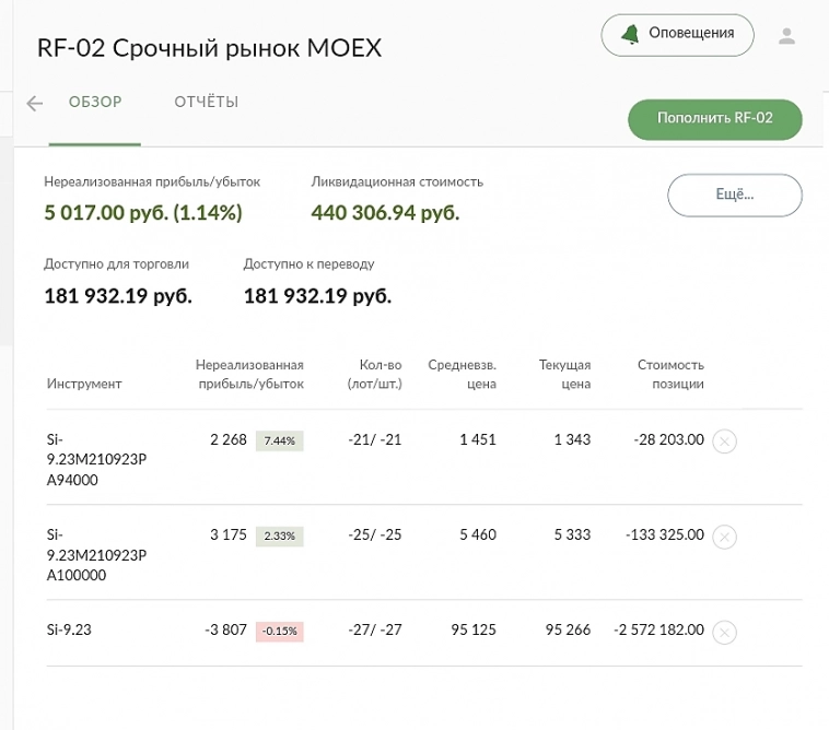Ищу инвестора, соинвестора в проптрейдинговый бизнес. Итоги года.