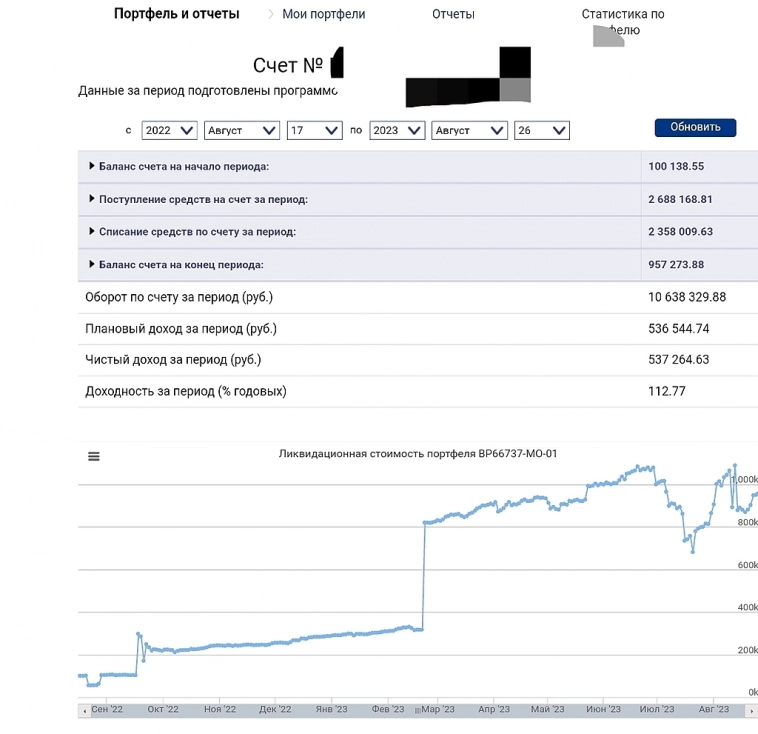 Ищу инвестора, соинвестора в проптрейдинговый бизнес. Итоги года.