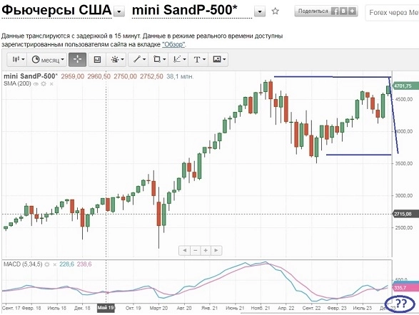 А может рост? Обязательно Рост..., но потом. Продолжение.