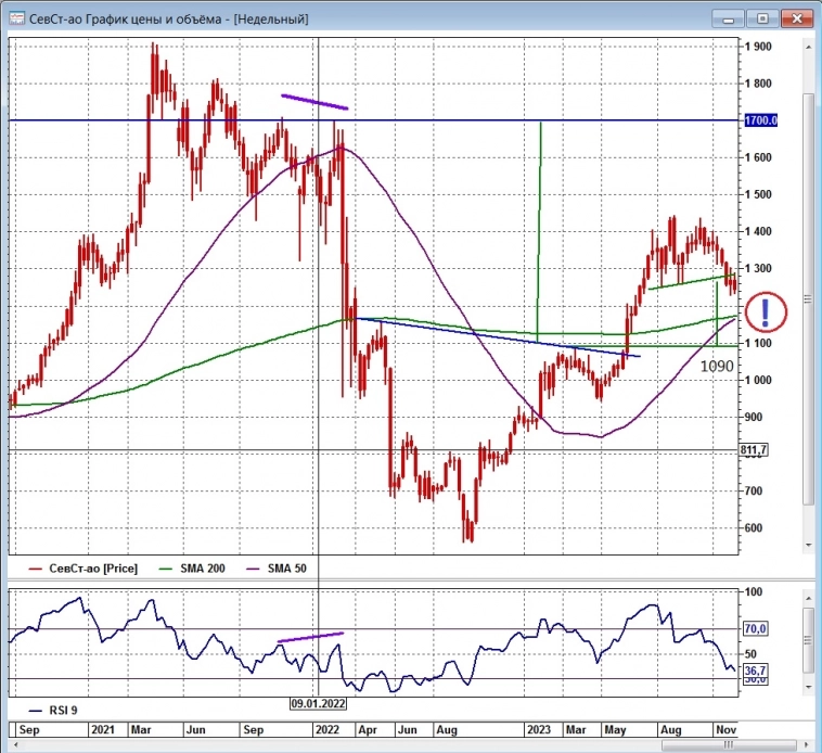 Президентское ралли ? Что купить?
