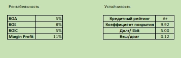 Газпром ,чего ждать от крупнейшей компании?