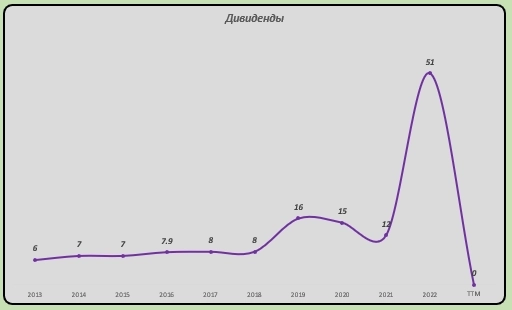 Газпром ,чего ждать от крупнейшей компании?