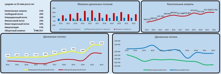 Газпром-нефть мечты сбываются?