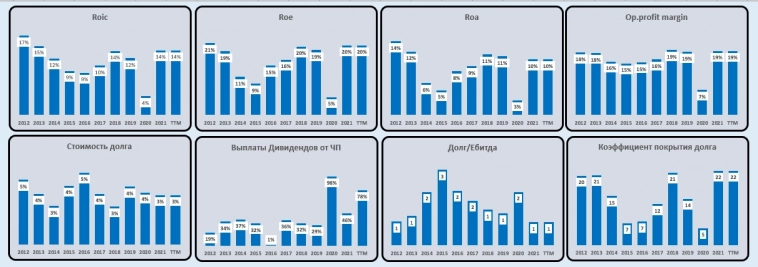 Газпром-нефть мечты сбываются?