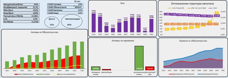 Газпром-нефть мечты сбываются?