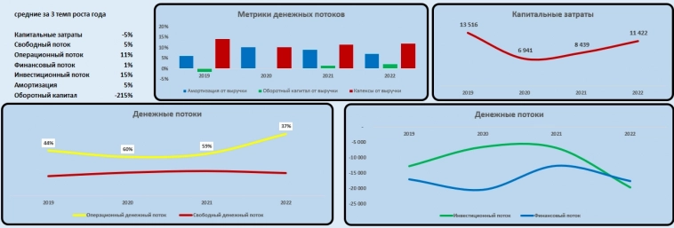 Куда повезём дальше?)