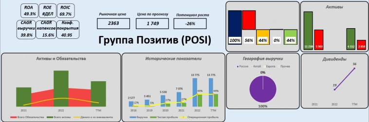 Самый лучший "Позитив" на рынке РФ!)