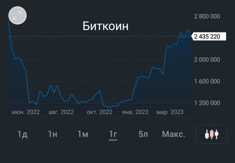 Криптовалюта для долгосрочных вложений