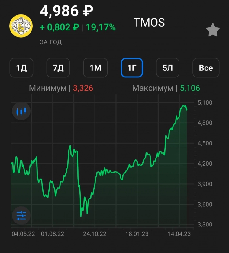 Какой фонд на российские акции выбрать? Какой фонд на российские акции выбрать?