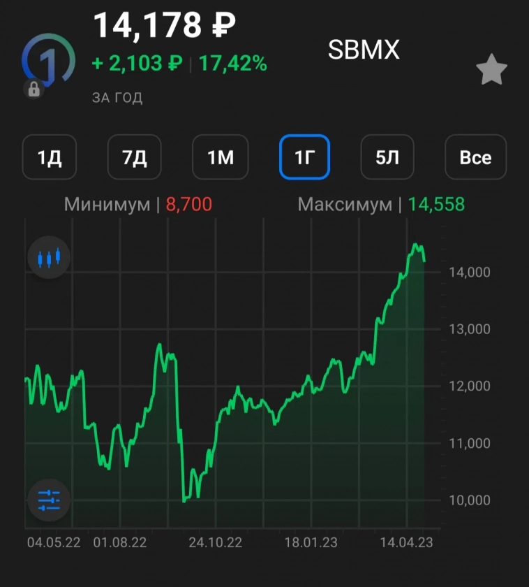 Какой фонд на российские акции выбрать? Какой фонд на российские акции выбрать?