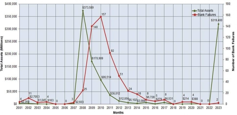 Банковский кризис США и грядущее обнуление финансовой системы Банковский кризис США и грядущее обнуление финансовой системы