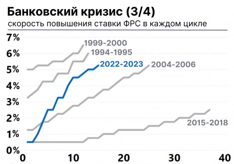 Банковский кризис США и грядущее обнуление финансовой системы Банковский кризис США и грядущее обнуление финансовой системы