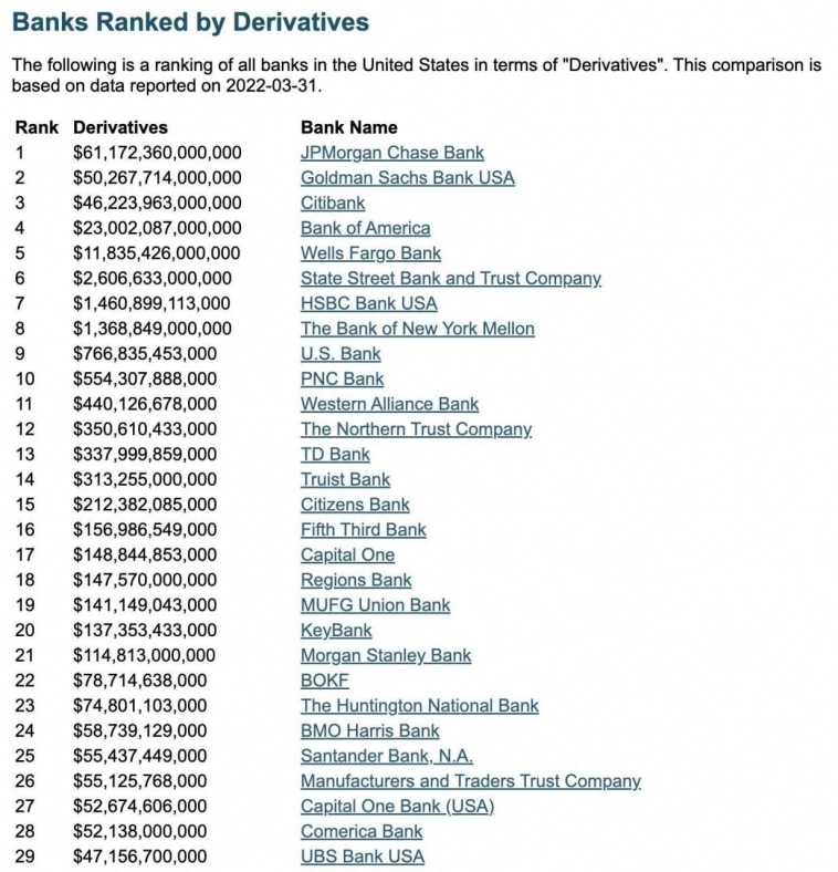 Банковский кризис США и грядущее обнуление финансовой системы Банковский кризис США и грядущее обнуление финансовой системы