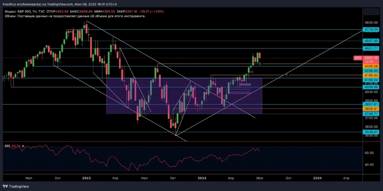 Тёмная лошадка грядущей коррекции на рынках
