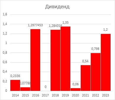 Рынок поверил в перспективы дивидендов НМТП и скорую приватизацию