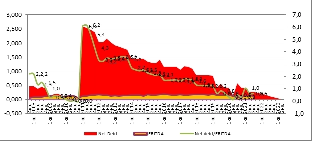 Рынок поверил в перспективы дивидендов НМТП и скорую приватизацию