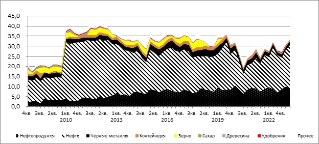 Рынок поверил в перспективы дивидендов НМТП и скорую приватизацию