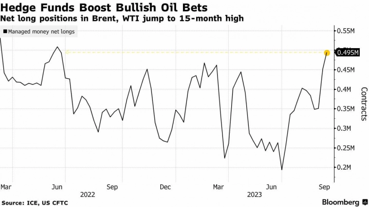 Анализ рынка 18 сентября. Индекс Мосбиржи растет перед падением, толпу загоняют в лонг нефти.