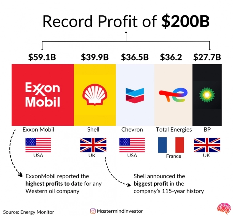 🛢️ Большие нефтяные прибыли 💰