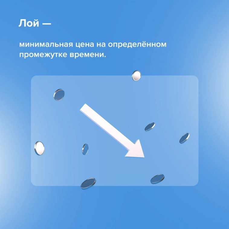 Глоссарий трейдера