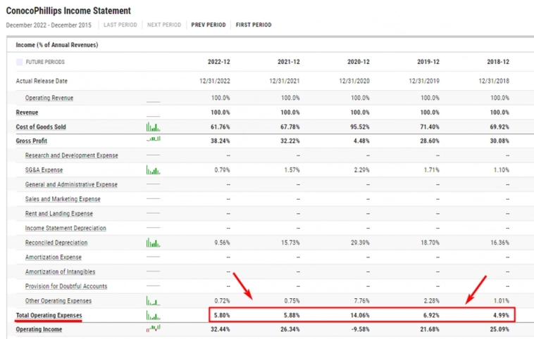 Сланцевая революция, или как можно заработать на нефти